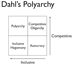 polyarchy是什么意思