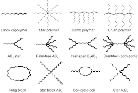 polymer是什么意思