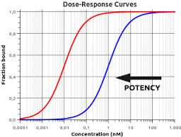 potency是什么意思