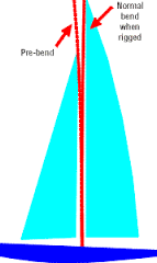 prebend是什么意思