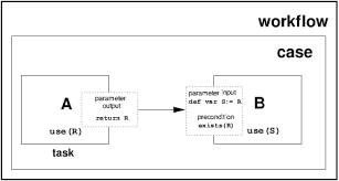 precondition是什么意思