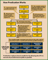 predication是什么意思