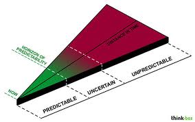 predictability是什么意思