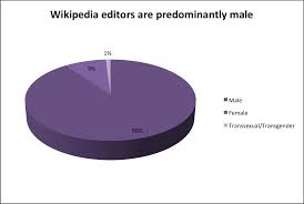 predominantly是什么意思