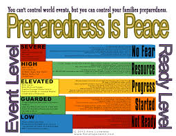 preparedness是什么意思