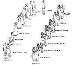processional是什么意思