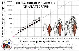 promiscuity是什么意思