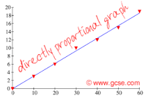 proportional是什么意思