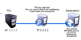 proxy是什么意思