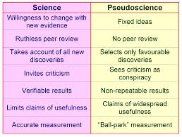 pseudoscience是什么意思
