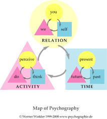 psychography是什么意思