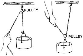 pulley是什么意思