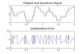 quantization是什么意思