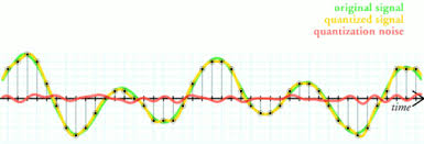 quantize是什么意思