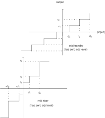quantizer是什么意思