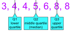 quartile是什么意思