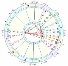 quincunx是什么意思