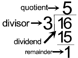 quotient是什么意思