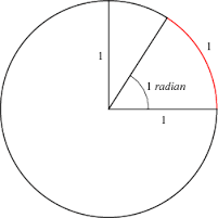 radian是什么意思