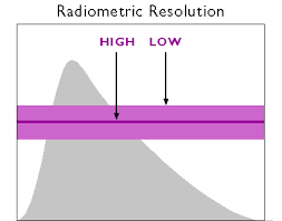radiometric是什么意思