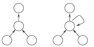 recurrent是什么意思
