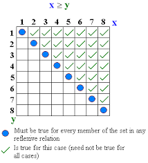 reflexive是什么意思