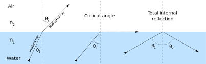 refractive是什么意思