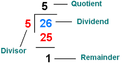 remainder是什么意思