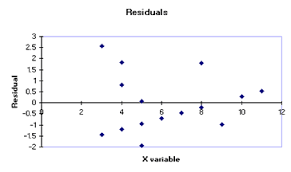 residual是什么意思