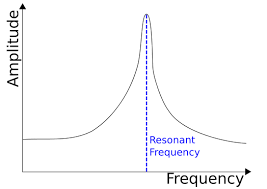 resonant是什么意思