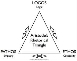rhetoric是什么意思