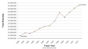 ridership是什么意思