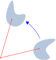 rotation是什么意思