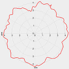 roundness是什么意思