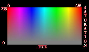 saturation是什么意思