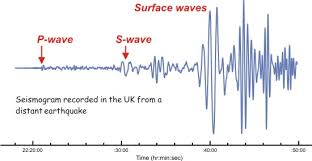 seismogram是什么意思