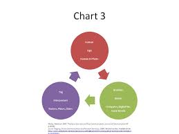 semiotic是什么意思