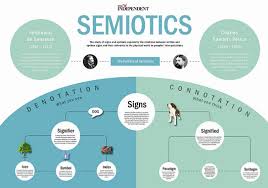 semiotics是什么意思