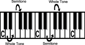 semitone是什么意思