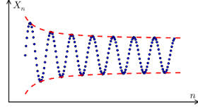 sequence是什么意思