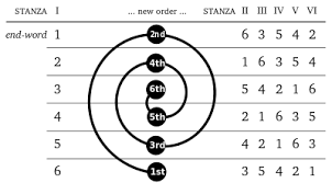 sestina是什么意思