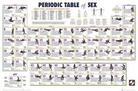 sexology是什么意思