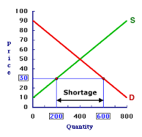 shortage是什么意思