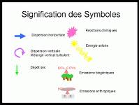 signification是什么意思
