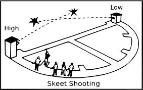skeet是什么意思