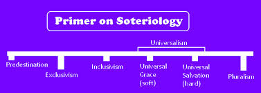 soteriology是什么意思