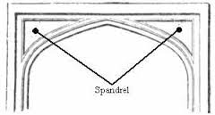 spandrel是什么意思