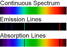 spectra是什么意思