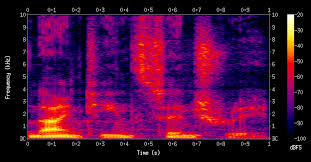 spectrogram是什么意思