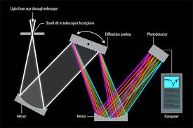 spectrograph是什么意思